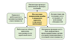Картинка Задержка заработной платы